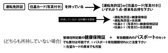 婚活パーティー 恋活 お見合いパーティー の参加方法のご紹介 ナチュラル スタイルパーティー